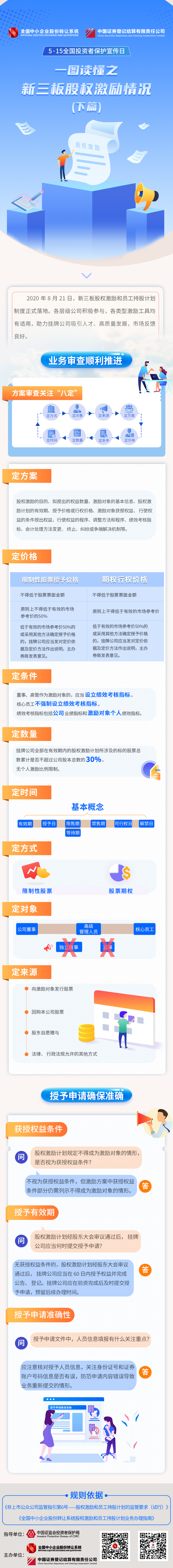 8、2021年5·15全國投資者保護(hù)宣傳日--新三板股權(quán)激勵(lì)情況（下）
