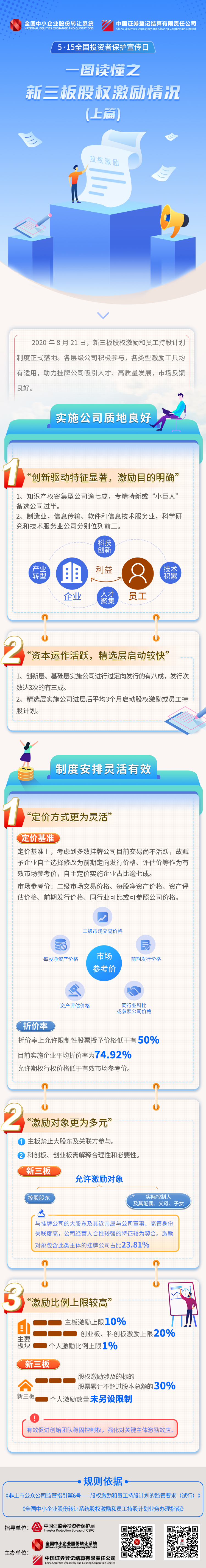 7、2021年5·15全國(guó)投資者保護(hù)宣傳日--新三板股權(quán)激勵(lì)情況（上）